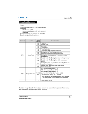 Page 93LWU505 User Manual
020-000374-01 Rev.1 (01-2011)
Appendix
The command is sent from PC to the projector with the 
format below;
    'CR' [Command] 'CR'
     Command: one character (refer to the command 
table below.
The projector decodes the command and returns the 
'Character string' with the format below;Format
The tables on page 90 and 91 show the typical command lists for controlling the projector.  Please consult 
your local dealer for further information of other commands....