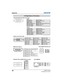 Page 88LWU505 User Manual
020-000374-01 Rev.1 (01-2011)
ANALOG/ ANALOG OUT (Mini D-sub 15 pin)
Appendix
Configurations of Terminals
512341096781514131112
CONTROL PORT CONNECTOR (D-sub 9 pin)
-----R X DT X D-----SG---------------
Serial12345678
Vcc- Data+ DataGround
1234
USB CONNECTOR (Series B)
2
341
-----9
RX –TX +TX –RX +234
87654321
5678
1
LAN TERMINAL
-----
---------------
13579111315171918161412108642
TMDS Data 2+  Input
Ground (TMDS Data 1)
Ground (TMDS Data 2)
TMDS Data 1+ InputTMDS Data 2- Input
TMDS...