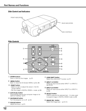 Page 12
1

y	FOCUS buttons
 Adjust the focus.  (p.27)
q	ZOOM buttons
 Zoom in and out the images.   (p.27)
t	ON/STAND-By button
 Turn the projector on or off.  (p.24)
i	INPUT 1/ button
   Select an input source either INPUT 1 or INPUT 2.  
  (pp.30-32)
r	AUTO PC AD j . button
 Automatically adjusts the computer image to its optimum setting.  (p.27)
o	INPUT 3/4 button
  Select an input source either INPUT 3 or INPUT 4. 
  (p.30)
e	  POINT button
  -  Select an item or adjust the value in  the On-...