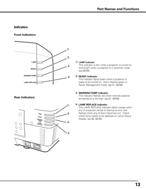Page 13
13

Indicators
READY
LAMP
LAMP REPLACE
WARNINGTEMP.
WARNINGTEMP.
READY
LAMPREPLACE
LAMP
READY
LAMP
LAMP REPLACE
WARNINGTEMP.
WARNINGTEMP.
READY
LAMPREPLACE
LAMP
Front Indicators
Rear Indicators
q
w
e
r
q
w
e
r
e	WARNING TEMP  . indicator
  This indicator flashes red when internal projector 
temperature is too high. (pp.61, 68-69)
r LAMP REPLACE indicator
  This LAMP REPLACE indicator lights orange when 
any of projection lamps is nearing its end, and 
flashes when any of them becomes out.  Check 
which...