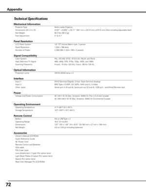 Page 72
7

Technical Specifications
Mechanical Information 
 Projector Type  Multi-media Projector 
  Dimensions (W x H x D)  22.87” x 9.902” x 32.11” (581 mm x 251.5 mm x 815.5 mm) (Not including adjustable feet)
 
  Net Weight  80.3 lbs (36.5 kg)
 
  Feet Adjustment  0˚ to 5.7˚           
              
Panel Resolution 
 LCD Panel System  1.8” TFT Active Matrix type, 3 panels  
  Panel Resolution  1,024 x 768 dots
 
  Number of Pixels  2,359,296 (1,024 x 768 x 3 panels)           
            
Signal...