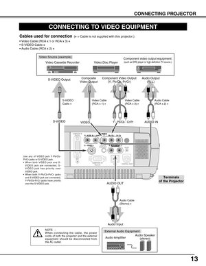 Page 1313
CONNECTING PROJECTOR
CONNECTING TO VIDEO EQUIPMENT
COMPUTER INDIGITAL
MCIS – VIDEO
R – AUDIO  IN – LVIDEOY    –    Pb / Cb  –   Pr / Cr
RESET
CONTROL PORT 
USBCOMPUTER  IN
ANALOGAUDIO IN
COMPUTER
R –                          – LAUDIO OUT
(MONO)
Video Source (example)
Video Cassette Recorder Video Disc Player
Video Cable
(RCA x 1) ✽S-VIDEO
Cable ✽
Audio AmplifierAudio Speaker 
(stereo)
Audio Cable 
(Stereo) ✽
Terminals 
of the Projector
Use any of VIDEO jack Y-Pb/Cb-
Pr/Cr jacks or S-VIDEO jack.
•When...