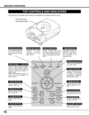 Page 1616
KEYSTONE
SELECTON-OFF
BEFORE OPERATION
TOP CONTROLS AND INDICATORS
Used to open or close
MENU operation. (P17,
18)
MENU BUTTON
IMAGE BUTTON
READY INDICATOR
SELECT BUTTON
POWER ON–OFF BUTTON
INPUT BUTTON
WARNING TEMP. INDICATORLAMP INDICATOR
POINT (VOLUME + / – ) BUTTONS 
LAMP REPLACE INDICATOR
Used to select image
level.  (P28, 33)
Lights  green when the
projector is ready to be turned
on.  And it flashes green in
Power Management mode.
(P37)Becomes dim when the
projector is turned on.
And it is...