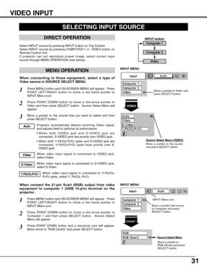 Page 3131
VIDEO INPUT
SELECTING INPUT SOURCE
MENU OPERATION
DIRECT OPERATION
Press MENU button and ON-SCREEN MENU will appear.  Press
POINT LEFT/RIGHT button to move a red frame pointer to
INPUT Menu icon.
Press POINT DOWN button to move a red arrow pointer to
Video and then press SELECT button.  Source Select Menu will
appear. 
1
2VIDEO
Move a pointer to the source
and press SELECT button.
Source Select Menu (VIDEO)
INPUT MENU
Move a pointer to the source that you want to select and then
press SELECT button.3...