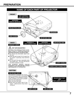 Page 77
PREPARATION
NAME OF EACH PART OF PROJECTOR
BOTTOM
BACK
HOT AIR EXHAUSTED !
Air blown from Exhaust Vents is hot.
When using or installing projector,
following precautions should be taken.
Do not put any flammable object near
this vent.
Keep side grill at least 3’(1m) away from
any object, especially heat-sensitive
object.
Do not touch this area, especially screw
and metallic part.  This area will become
hot while a projector is used.
This projector detects internal
temperature and automatically...