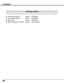 Page 4646
OPTIONAL PARTS
The parts listed below are optionally supplied.  When ordering those parts, give the name and Type No. to the sales dealer.
Control Cable (PS2 Port) Type No. : POA-MCPS2
Control Cable (ADB Port) Type No. : POA-MCMAC
MAC Adapter Type No. : POA-MACAP
HDB 15 pin-SCART 21 pin Cable Type No. : POA-CA-SCART
APPENDIX 