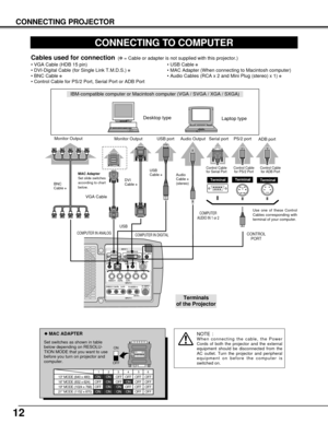 Page 12S–VIDEO
R–AUDIO–L VIDEO/Y Cb/Pb    Cr/PrVIDEO/Y Cb/Pb Cr/Pr
RESETCONTROL PORT USBAUDIO 1 AUDIO 2ANALOG DIGITAL(DVI-D)
INPUT 1
INPUT 2
INPUT 3R/C JACK
GB RH/VV
(
MONO)
ON
1DIPON
OFF
23456
13 MODE (640 x 480)
16 MODE (832 x 624)
19 MODE (1024 x 768)OFF ON ON
ON ON
ON ONOFF OFF OFF
OFF OFF OFF OFF
OFF OFF OFF OFF1234 56
OFF OFF ON ON ON ON 21 MODE (1152 x 870)
12
CONNECTING PROJECTOR
CONNECTING TO COMPUTER
IBM-compatible computer or Macintosh computer (VGA / SVGA / XGA / SXGA)
VGA Cable Monitor Output...