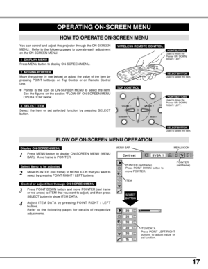 Page 1717
HOW TO OPERATE ON-SCREEN MENU
FLOW OF ON-SCREEN MENU OPERATION
Display ON-SCREEN MENU
Press MENU button to display ON-SCREEN MENU (MENU
BAR).  A red frame is POINTER.
Move POINTER (red frame) to MENU ICON that you want to
select by pressing POINT RIGHT / LEFT buttons.
Adjust ITEM DATA by pressing POINT RIGHT / LEFT
buttons.
Refer to the following pages for details of respective
adjustments.
Press POINT DOWN button and move POINTER (red frame
or red arrow) to ITEM that you want to adjust, and then...