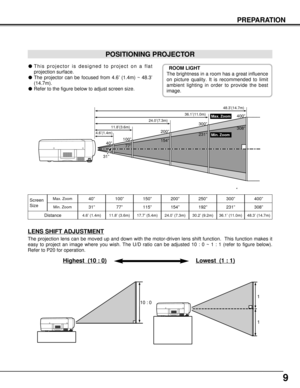 Page 99
PREPARATION
POSITIONING PROJECTOR
This projector is designed to project on a flat
projection surface.
The projector can be focused from 4.6’ (1.4m) ~ 48.3’
(14.7m).
Refer to the figure below to adjust screen size.
Screen
Size
Distance40”
31”
4.6’ (1.4m)
40”
4.6’(1.4m)11.8’(3.6m)24.0’(7.3m)36.1’(11.0m)
Max. Zoom
Min. Zoom48.3’(14.7m)100”200”300”400”
308”
231”
154”
77”
31”
1
ROOM LIGHT
The brightness in a room has a great influence
on picture quality. It is recommended to limit
ambient lighting in...