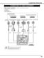 Page 1313
CONNECTING PROJECTOR
CONNECTING TO VIDEO EQUIPMENT
S–VIDEO
R–AUDIO–L VIDEO/Y Cb/Pb    Cr/PrVIDEO/Y Cb/Pb Cr/Pr
RESETCONTROL PORT USBAUDIO 1 AUDIO 2ANALOG DIGITAL(DVI-D)
INPUT 1
INPUT 2
INPUT 3R/C JACK
G B R H/V V
(
MONO)
Video Source (example)
Video Cassette Recorder Video Disc Player
S-VIDEO
Cable ✽
Terminals 
of the Projector
S-VIDEO Output
Cables used for connection(✽= Cable is not supplied with this projector.)
• Video Cable (RCA x 1 or RCA x 3) 
✽
• BNC Cable ✽
• S-VIDEO Cable ✽
• Audio Cable...