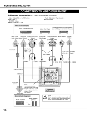 Page 1414
CONNECTING PROJECTOR
CONNECTING TO VIDEO EQUIPMENT
S–VIDEO
R–AUDIO–L VIDEO/Y Cb/Pb    Cr/PrVIDEO/Y Cb/Pb Cr/Pr
RESETCONTROL PORT USBAUDIO 1
AUDIO 2 ANALOG IN/OUTDIGITAL(DVI-D)
INPUT 1
INPUT 2
INPUT 3R/C JACK
G B R H/V V
(
MONO)
IN/OUT
Video Source (example)
Video Cassette Recorder
Video Disc Player
S-VIDEO
Cable ✽
Terminals 
of a Projector
S-VIDEO
Output
Cables used for connection(✽= Cable is not supplied with this projector.)
NOTE :
When connecting cable, power cords of
both a projector and external...