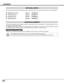 Page 5454
APPENDIX
OPTIONAL PARTS
The parts listed below are optionally supplied.  When ordering those parts, give the name and Type No. to the sales dealer.
Standard Zoom Lens Type No. : 38-809050-01
Short Zoom Lens Type No. : 38-809047-01
Long Zoom Lens  Type No. : 38-809048-01
Short Fixed Lens Type No. : 38-809049-01
LENS REPLACEMENT
The lens of this projector can be replaced with other optional lens which are sold separately. This feature enables you to use
the projector for wide variety of uses.
For...