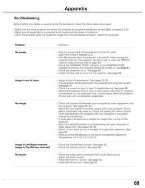 Page 69
69
Troubleshooting
Before calling your dealer or service center for assistance, check the i\
tems below once again.
–Make sure you have properly connected the projector to peripheral equipm\
ent as described on pages 22–24. 
– Make sure all equipment is connected to AC outlet and the power is turne\
d on.
– When the projector does not project an image from the connected computer\
, restart the computer.  
Appendix
Problem: –Solutions
No power –Plug the power cord of the projector into the AC outlet.
–...