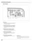 Page 12
12
Part Names and Functions
! 0R/C JACK
When using the wired remote control, connect the
wired remote control to this jack with a remote
control cable (not supplied).
! 2MONITOR OUTPUT TERMINAL (ANALOG)
This terminal outputs the video signal from
computer to external video equipment (pp.22, 24).
✽ RESET button
A built-in micro processor which controls this unit may
occasionally malfunction and need to be reset. This can be
done by pressing the RESET button with a pen, which will
shut down and restart...