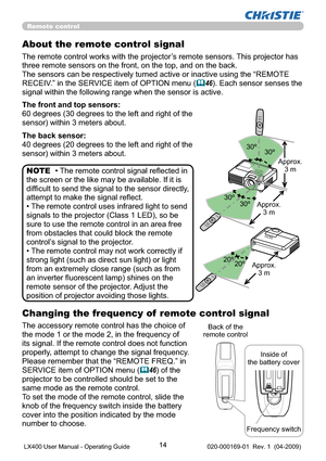 Page 1614
Approx.
3 m  30º
30º
30º
30º
Approx.
3 m 
20º
20º
Approx.
3 m 
Remote control
About the remote control signal
The remote control works with the projector’s remote sensors. This projector has 
three remote sensors on the front, on the top, and on the back.
The sensors can be respectively turned active or inactive using the “REMOTE 
RECEIV.” in the SERVICE item of OPTION menu (
46). Each sensor senses the 
signal within the following range when the sensor is active.
The front and top sensors:
60...