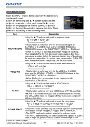 Page 3331
INPUT Menu
INPUT Menu
From the INPUT menu, items shown in the table below 
can be performed.
Select an item using the ▲/▼ cursor buttons on the 
projector or remote control, and press the ► cursor 
button on the projector or remote control, or ENTER 
button on the remote control to execute the item. Then 
perform it according to the following table.
Item Description
PROGRESSIVEUsing the ▲/▼ buttons switches the progress mode.
TV 
 FILM 
 TURN OFF
  
• This function is performed only for an...