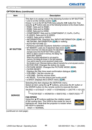 Page 4644
OPTION Menu
Item Description
MY BUTTONThis item is to assign one of the following function to MY BUTTON 
1 and 2 on the remote control (
6).Choose 1 or 2 on the MY BUTTON menu using the ◄/► button ﬁrst. Then 
using the ▲/▼ buttons sets one of the following functions to the chosen button.
• RGB1: Sets port to RGB1.
• RGB2: Sets port to RGB2.
• HDMI: Sets port to HDMI.
• COMPONENT: Sets port to COMPONENT (Y, C
B/PB, CR/PR).
• S-VIDEO: Sets port to S-VIDEO.
• VIDEO: Sets port to VIDEO.
•  INFORMATION:...