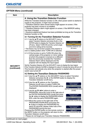 Page 5351
OPTION Menu
Item Description
SECURITY
(continued)
4. Using the Transition Detector Function
While the Transition Detector function is ON, when power switch is started to 
supply to the projector, it might react as below.
• Transition Detector alarm shown below might appear on screen, if the 
projector has been moved or re-installed.
• Transition Detector alarm might appear on screen, if the MIRROR setting 
has been changed.
• Keystone adjustment feature has been prohibited as long as the Transition...