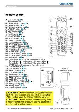 Page 86
Part names
Remote control
(1)  Laser pointer (13) 
It is a beam outlet.
(2) LASER INDICATOR (
13)
(3) LASER button (13)
(4) STANDBY/ON button (
16)
(5) VOLUME button (17)
(6) MUTE button (17)
(7) VIDEO button (18)
(8) RGB button (17)
(9) SEARCH button (18)
(10) AUTO button (
19)
(11) ASPECT button (18) 
(12) POSITION button (20)
(13) KEYSTONE button (20)
(14) MAGNIFY - ON button (
21)
(15) MAGNIFY - OFF button (21)
(16) FREEZE button (
21)
(17) BLANK button (22)
(18) MY BUTTON - 1...