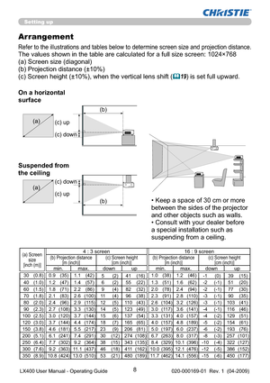 Page 108
Setting up
Arrangement
Refer to the illustrations and tables below to determine screen size and projection distance.
The values shown in the table are calculated for a full size screen: 1024×768
(a) Screen size (diagonal)
(b) Projection distance (±10%)
(c) Screen height (±10%), when the vertical lens shift (
19) is set full upward.
On a horizontal 
surface
Suspended from 
the ceiling
• Keep a space of 30 cm or more 
between the sides of the projector 
and other objects such as walls.
• Consult with...