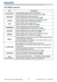 Page 2725
EASY MENU
EASY MENU (continued)
Item Description
BRIGHTNESSUsing the ◄/► buttons adjusts the brightness.
See the BRIGHTNESS item in PICTURE menu
 (26).
CONTRAST
Using the ◄/► buttons adjusts the contrast.
See the CONTRAST item in PICTURE menu
 (26).
COLORUsing the ◄/► buttons adjusts the strength of whole color.
See the COLOR item in PICTURE menu
 (27).
TINTUsing the ◄/► buttons adjusts the tint.
See the TINT item in PICTURE menu
 (27).
SHARPNESS
Using the ◄/► buttons adjusts the sharpness.
See...