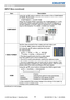 Page 3432
INPUT Menu
INPUT Menu (continued)
Item Description
COMPONENTUsing the ▲/▼ buttons switches the function of the COMPONENT 
(Y, C
B/PB, CR/PR) port.
COMPONENT 
 SCART RGB
When the SCART RGB is selected, the COMPONENT (Y, C
B/PB, 
CR/PR) and VIDEO ports will function as a SCART RGB port. A 
SCART adapter or SCART cable is required for a SCART RGB 
input to the projector. For details, contact your dealer.
VIDEO FORMATSet the video format for the s-video port and video port.
(1) Use the ◄/► buttons to...