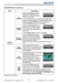 Page 5856
NETWORK Menu
NETWORK Menu (continued)
Item Description
SETUP
(continued)
IP 
ADDRESS
Use the ▲/▼/◄/► buttons to 
enter the IP ADDRESS. This 
function can only be used when 
DHCP is set to OFF.
• The IP ADDRESS is the number that identiﬁes this 
projector on the network. You cannot have two devices 
with the same IP ADDRESS on the same network.
• The IP ADDRESS “0.0.0.0” is prohibited.
SUBNET 
MASKUse the ▲/▼/◄/► buttons to 
enter the same SUBNET MASK 
used by your PC. This function 
can only be used...