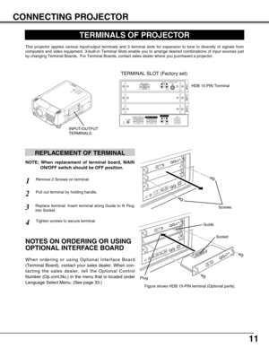 Page 1111
CONNECTING PROJECTOR
TERMINALS OF PROJECTOR
This projector applies various input/output terminals and 3 terminal slots for expansion to tune to diversity of signals from
computers and video equipment. 3-built-in Terminal Slots enable you to arrange desired combinations of input sources just
by changing Terminal Boards.  For Terminal Boards, contact sales dealer where you purchased a projector.
Screws
Guide
Socket
Plug
Figure shows HDB 15-PIN terminal (Optional parts).
Pull out terminal by holding...