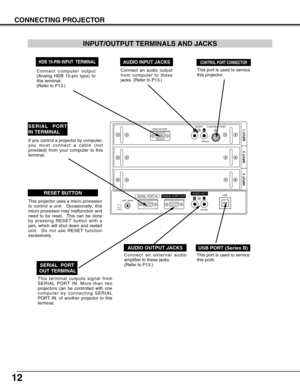 Page 1212
CONNECTING PROJECTOR
CONTROL PORT
INPUT 1
R/C JACKUSB
RESET(MONO)(MONO)
AUDIO
INPUT 2 INPUT 3
SERIAL PORT INSERIAL PORT OUTAUDIO OUTRLL
RLANALOG RGB
This port is used to service
this projector.Connect an audio output
from computer to these
jacks. (Refer to P13.)
CONTROL PORT CONNECTORAUDIO INPUT JACKS
INPUT/OUTPUT TERMINALS AND JACKS
Connect computer output
(Analog HDB 15-pin type) to
this terminal.  
(Refer to P13.)
HDB 15-PIN INPUT  TERMINAL
Connect an external audio
amplifier to these jacks....