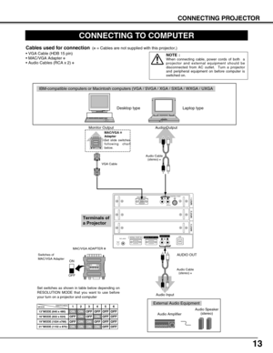 Page 1313
CONNECTING PROJECTOR
CONTROL PORT
INPUT 1
R/C JACKUSBRESET(MONO)(MONO)
AUDIO
INPUT 2 INPUT 3
SERIAL PORT INSERIAL PORT OUTAUDIO OUTRL
RLANALOG RGB
CONNECTING TO COMPUTER
IBM-compatible computers or Macintosh computers (VGA / SVGA / XGA / SXGA / WXGA / UXGA
VGA Cable 
Desktop type Laptop type
Audio Cable
(stereo) ✽
Audio Output
Audio InputAUDIO OUT
MAC/VGA ✽AdapterSet slide switches
following chart
below.
Cables used for connection(✽= Cables are not supplied with this projector.)
• VGA Cable (HDB 15...