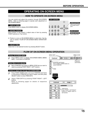 Page 1515
BEFORE OPERATION
HOW TO OPERATE ON-SCREEN MENU
FLOW OF ON-SCREEN MENU OPERATION
Display ON-SCREEN MENU
Press MENU button to display ON-SCREEN MENU (MENU
BAR).  A red frame is POINTER.
Move POINTER (red frame) to MENU ICON that you want to
select by pressing POINT RIGHT / LEFT buttons.
Adjust ITEM DATA by pressing POINT RIGHT / LEFT
buttons.
Refer to following pages for details of respective
adjustments.
Press POINT DOWN button and move POINTER (red frame
or red arrow) to ITEM that you want to adjust,...