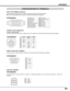 Page 4343
APPENDIX
Vcc
- Data
+ Data
Ground
1
2
3
4
USB PORT TERMINAL
Pin Configuration
Connect USB port output terminal of computer or peripheral equipment to this terminal with USB port  Cable (not
supplied).
2
341
CONFIGURATIONS OF TERMINALS
Terminal : Mini DIN 8-PIN
Connect control port (PS/2, Serial or ADB port) on your computer to this terminal with Control Cable (Not supplied).
12
345876
Pin Configuration
CONTROL PORT CONNECTOR
-----
CLK
DATA
GND
-----
-----
GND
-----
R X D
-----
-----
GND
RTS
T X D
GND...