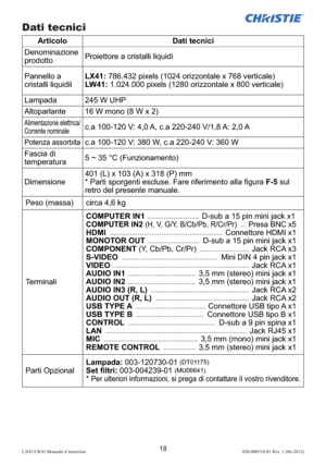 Page 10218LX41/LW41 Manuale d’istruzioni020-000510-01 Rev. 1 (06-2012)
Dati tecnici
Articolo Dati tecnici
Denominazione 
prodottoProiettore a cristalli liquidi
Pannello a 
cristalli liquidilLX41: 786.432 pixels (1024 orizzontale x 768 verticale)
LW41: 1.024.000 pixels (1280 orizzontale x 800 verticale)
Lampada 245 W UHP
Altoparlante 16 W mono (8 W x 2)
Alimentazione elettrica/
Corrente nominalec.a 100-120 V: 4,0 A, c.a 220-240 V/1,8 A: 2,0 A
Potenza assorbitac.a 100-120 V: 380 W, c.a 220-240 V: 360 W
Fascia di...