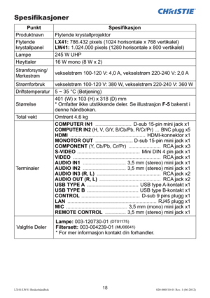 Page 12218LX41/LW41 Brukerhåndbok020-000510-01 Rev. 1 (06-2012)
Spesiﬁkasjoner
Punkt Spesiﬁkasjon
Produktnavn Flytende krystallprojektor
Flytende 
krystallpanelLX41: 786.432 pixels (1024 horisontale x 768 vertikalel)
LW41: 1.024.000 pixels (1280 horisontale x 800 vertikalel)
Lampe 245 W UHP
Høyttaler 16 W mono (8 W x 2)
Strømforsyning/
Merkestrømvekselstrøm 100-120 V: 4,0 A, vekselstrøm 220-240 V: 2,0 A
Strømforbruk
vekselstrøm 100-120 V: 380 W, vekselstrøm 220-240 V: 360 W
Driftstemperatur5 ~ 35 °C (Betjening)...