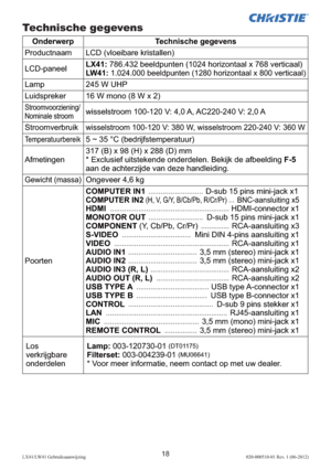 Page 14218LX41/LW41 Gebruiksaanwijzing020-000510-01 Rev. 1 (06-2012)
Technische gegevens
Onderwerp Technische gegevens
Productnaam LCD (vloeibare kristallen)
LCD-paneelLX41: 786.432 beeldpunten (1024 horizontaal x 768 verticaal)
LW41: 1.024.000 beeldpunten (1280 horizontaal x 800 verticaal)
Lamp 245 W UHP
Luidspreker 16 W mono (8 W x 2)
Stroomvoorziening/ 
Nominale stroomwisselstroom 100-120 V: 4,0 A, AC220-240 V: 2,0 A
Stroomverbruik
wisselstroom 100-120 V: 380 W, wisselstroom 220-240 V: 360 W...
