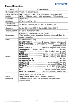 Page 16218LX41/LW41 Instruções do proprietário 020-000510-01 Rev. 1 (06-2012)
Especiﬁcações
Item Especiﬁcação
Nome do produtoProjetor de cristal líquido
Painel de cristal 
líquidoLX41: 786.432 pixels (1024 horizontais x 768 verticais)
LW41: 1.024.000 pixels (1280 horizontais x 800 verticais)
Lâmpada 245 W UHP
Altifalante 16 W mono (8 W x 2)
Alimentação/
Corrente nominalCA de 100-120 V: 4,0 A, CA de 220-240 V: 2,0 A
Consumo CA de 100-120 V: 380 W, CA de 220-240 V: 360 W
Temperaturas-limite5 ~ 35 °C...