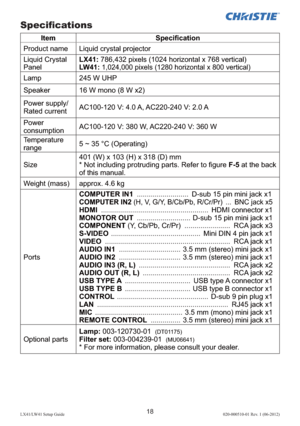 Page 2218LX41/LW41 Setup Guide020-000510-01 Rev. 1 (06-2012)
Item Speciﬁcation
Product name Liquid crystal projector
Liquid Crystal 
PanelLX41: 786,432 pixels (1024 horizontal x 768 vertical)
LW41: 1,024,000 pixels (1280 horizontal x 800 vertical)
Lamp 245 W UHP
Speaker 16 W mono (8 W x2)
Power supply/
Rated currentAC100-120 V: 4.0 A, AC220-240 V: 2.0 A
Power 
consumptionAC100-120 V: 380 W, AC220-240 V: 360 W
Temperature 
range5 ~ 35 °C (Operating)
Size401 (W) x 103 (H) x 318 (D) mm
* Not including protruding...