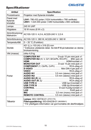 Page 22218LX41/LW41 Bruksanvisning020-000510-01 Rev. 1 (06-2012)
Speciﬁkationer
Artikel Speciﬁkation
Produktnamn Projektor med ﬂytande kristaller
Panel med 
ﬂytande 
kristallerLX41: 786.432 pixlar (1024 horisontella x 768 vertikala)
LW41: 1.024.000 pixlar (1280 horisontella x 800 vertikala)
Lampa 245 W UHP
Högtalare 16 W mono (8 W x 2)
Strömförsörjning/
MärkströmAC100-120 V: 4,0 A, AC220-240 V: 2,0 A
StrömförbrukningAC100-120 V: 380 W, AC220-240 V: 360 W
Temperaturfält 5 ~ 35 °C (Funktion)
Storlek401 (L) x 103...