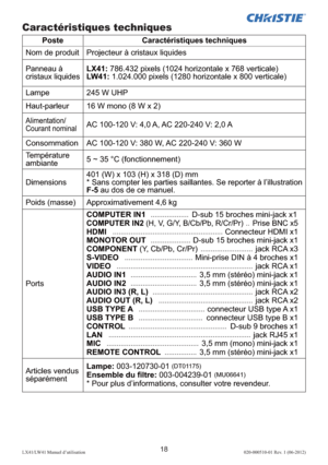 Page 4218LX41/LW41 Manuel d’utilisation020-000510-01 Rev. 1 (06-2012)
Poste Caractéristiques techniques
Nom de produit Projecteur à cristaux liquides
Panneau à 
cristaux liquidesLX41: 786.432 pixels (1024 horizontale x 768 verticale)
LW41: 1.024.000 pixels (1280 horizontale x 800 verticale)
Lampe 245 W UHP
Haut-parleur 16 W mono (8 W x 2)
Alimentation/  
Courant nominalAC 100-120 V: 4,0 A, AC 220-240 V: 2,0 A
Consommation AC 100-120 V: 380 W, AC 220-240 V: 360 W
Température 
ambiante5 ~ 35 °C (fonctionnement)...