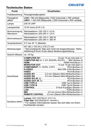 Page 6218LX41/LW41 Bedienungsanleitung020-000510-01 Rev. 1 (06-2012)
Technische Daten
Punkt Einzelheiten
ProduktbezeichnungFlüssigkristallprojektor
Flüssigkrist 
allfeldLX41: 786.432 Bildpunkte (1024 horizontal x 768 vertikal)
LW41: 1.024.000 Bildpunkte (1280 horizontal x 800 vertikal)
Lampe 245 W UHP
Lautsprecher 16 W mono (8 W x 2)
Stromversorgung 
/NennstromWechselstrom 100-120 V: 4,0 A,  
Wechselstrom 220-240 V: 2,0 A
StromverbrauchWechselstrom 100-120 V: 380 W,  
Wechselstrom 220-240 V: 360 W...