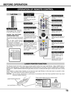 Page 1515
BEFORE OPERATION
FOCUS BUTTON
Used to adjust focus. (P21)
AUTO PC ADJ. BUTTON
Use to operate AUTO PC
Adjustment function. (P25)
KEYSTONE BUTTON
Used to correct keystone
distortion. (P21, 37)
IMAGE BUTTON
Used to select image
level. (P28, 32)
  LOCK
FREEZE
SELECT D.ZOOM
MUTE
VOLUME-
MENU
NO SHOW
IMAGE
VOLUME+
KEYSTONE
LASER
P-TIMER
ZOOM
INPUT 1INPUT 1
INPUT 2INPUT 2
FOCUS
LENS
AUTO PCON-OFF
INPUT 3INPUT 3
COLOR.M
OPERATION OF REMOTE CONTROL
ONALL OFF
ALL-OFF SWITCH
Left Side
When using Remote Control...