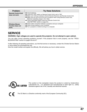 Page 4747
APPENDIX
Remote Control Unit
does not work.Check batteries.
Check ALL-OFF switch on Remote Control Unit is set to “ON”.
Make sure nothing is between Infrared Remote Receiver and Remote Control Unit.
Make sure you are not too far from a projector when using Remote Control Unit.
Maximum operating range is 16.4’ (5m).
Check transmitted signal mode from Remote Control Unit.
(See“SETTING” section on page 39.)
Problem:Try these Solutions
Wireless Mouse
function does not
work.Check cable connection...