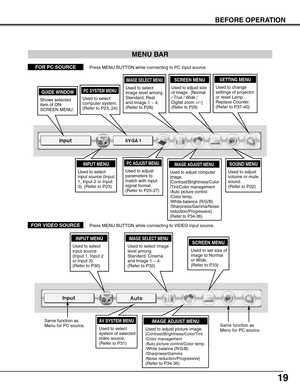 Page 19
19
BEFORE OPERATION
MENU BAR
FOR PC SOURCEPress MENU BUTTON while connecting to PC input source.
FOR VIDEO SOURCEPress MENU BUTTON while connecting to VIDEO input source.

PC SYSTEM MENU

Used to select
computer system.
(Refer to P23, 24)

SETTING MENU

Used to change
settings of projector
or reset Lamp
Replace Counter. 
(Refer to P37-40)

IMAGE SELECT MENU

Used to select
image level among
Standard, Real
and Image 1 ~ 4.
(Refer to P28)
GUIDE WINDOW

Shows selected
item of ON-
SCREEN MENU.

SCREEN MENU...