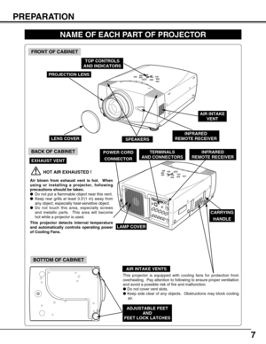 Page 7
7
PREPARATION

NAME OF EACH PART OF PROJECTOR
BOTTOM OF CABINET
BACK OF CABINET
HOT AIR EXHAUSTED !
Air blown from exhaust vent is hot.  When
using or installing a projector, following
precautions should be taken.


Do not put a flammable object near this vent.  


Keep rear grills at least 3.3’(1 m) away from
any object, especially heat-sensitive object.


Do not touch this area, especially screws
and metallic parts.  This area will become
hot while a projector is used.

This projector detects...