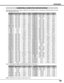 Page 49
49
APPENDIX
1080i (HDTV)
XGA 9
COMPATIBLE COMPUTER SPECIFICATIONS
Basically this projector can accept a signal from all computers with V, \
H-Frequency mentioned below and less
than 180 MHz of Dot Clock.
ON-SCREENDISPLAYRESOLUTIONH-Freq.(kHz)V-Freq. (Hz)
VGA 1640 x 48031.4759.88
VGA 2720 x 40031.4770.09
VGA 3640 x 40031.4770.09
VGA 4640 x 48037.8674.38
VGA 5640 x 48037.8672.81
VGA 6640 x 48037.5075.00
MAC LC13640 x 48034.9766.60
MAC 13640 x 48035.0066.67
MAC 16832 x 62449.7274.55
MAC 191024 x...