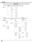 Page 50
50
APPENDIX
RGB
RGB( Scart)
SYSTEM
Input 2Video 
Y, Pb/Cb, Pr/Cr
SYSTEM
1)
3)
Input 1

RGB(PC Digital)
RGB( AV HDCP )
SYSTEM1)SYSTEM2)Monitor out
RGB 
Input
Video source
Normal
Image
Screen

4)System
3)System
System
VGA 1
SVGA 1 
Mode 1
Mode 2
XGA 1 Auto PC Adj.
Fine sync
Total dots
Horizontal
Vertical
Current mode
Clamp
Display area
Display area H
Display area V
Store
Quit
Standard
Real
Image 1
Image 2
Image 3
Image 4
Normal
True
Wide
Digital zoom +
Digital zoom -
0 - 31
On/Off
PC source
PC adjust
720...