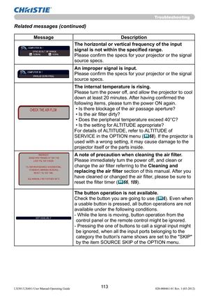 Page 11511 3LX501/LX601i User Manual-Operating Guide 020-000461-01 Rev. 1 (03-2012)
Message Description
The horizontal or vertical frequency of the input 
signal is not within the speciﬁed range.
Please conﬁrm the specs for your projector or the signal 
source specs.
An improper signal is input. 
Please conﬁrm the specs for your projector or the signal 
source specs.
The internal temperature is rising. 
Please turn the power off, and allow the projector to cool 
down at least 20 minutes. After having conﬁrmed...