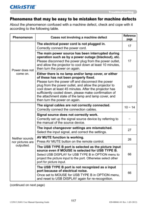 Page 11911 7LX501/LX601i User Manual-Operating Guide 020-000461-01 Rev. 1 (03-2012)
Troubleshooting
Phenomena that may be easy to be mistaken for machine defects
About the phenomenon confused with a machine defect, check and cope with it 
according to the following table.
Phenomenon Cases not involving a machine defectReference 
page
Power does not 
come on.
The electrical power cord is not plugged in.
Correctly connect the power cord.17
The main power source has been interrupted during 
operation such as by a...