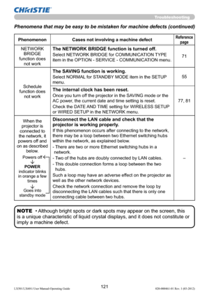 Page 123121LX501/LX601i User Manual-Operating Guide 020-000461-01 Rev. 1 (03-2012)
• Although bright spots or dark spots may appear on the screen, this 
is a unique characteristic of liquid crystal displays, and it does not constitute or 
imply a machine defect. NOTE
Phenomenon Cases not involving a machine defectReference 
page
NETWORK 
BRIDGE 
function does 
not workThe NETWORK BRIDGE function is turned off.
Select NETWORK BRIDGE for COMMUNICATION TYPE 
item in the OPTION - SERVICE - COMMUNICATION menu.71...