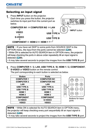 Page 2927LX501/LX601i User Manual-Operating Guide 020-000461-01 Rev. 1 (03-2012)
Operating
1.Press INPUT button on the projector. 
Each time you press the button, the projector 
switches its input port from the current port as 
below.
Selecting an input signal
1.Press COMPUTER 1 / 2, LAN, USB TYPE A / B, HDMI 1 / 2, COMPONENT, 
S-VIDEO or VIDEO button on the remote control. 
The port corresponding to each button is selected as below.
Button Ports
COMPUTER 1 COMPUTER IN1
COMPUTER 2 COMPUTER IN2
LAN LAN
USB TYPE...